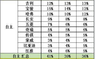 在这里读懂 「在这里，读懂山东车市」到底哪款车在山东卖得好？-12.jpg