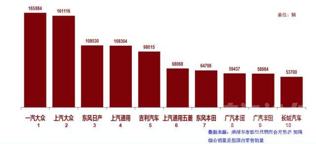 降幅收窄 8月终端车市销量降幅有所收窄，但全年走势难言乐观-3.jpg