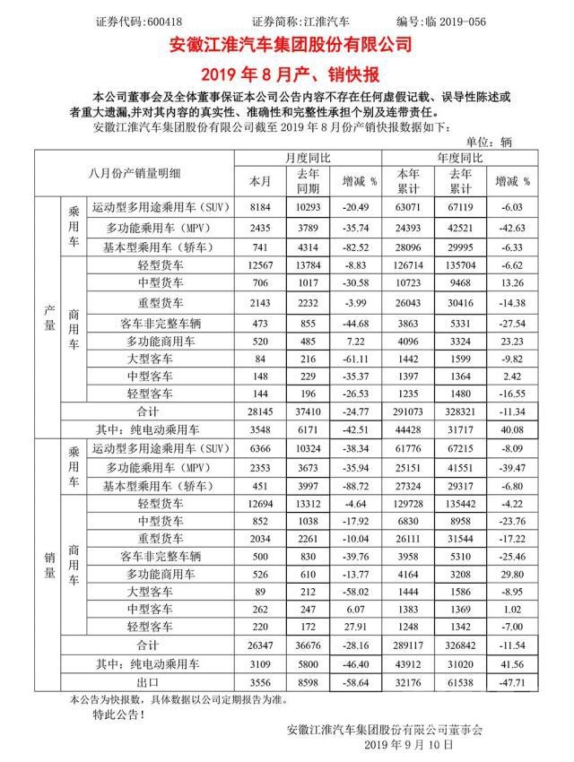 降幅收窄 8月终端车市销量降幅有所收窄，但全年走势难言乐观-9.jpg