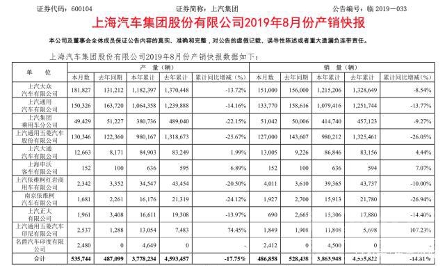 降幅收窄 8月终端车市销量降幅有所收窄，但全年走势难言乐观-4.jpg