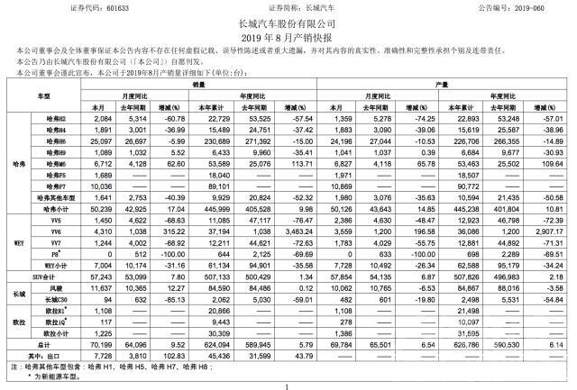 降幅收窄 8月终端车市销量降幅有所收窄，但全年走势难言乐观-6.jpg