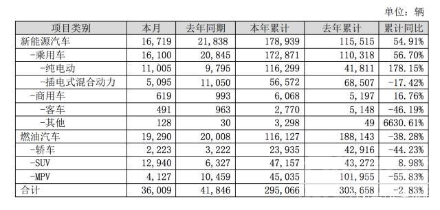 降幅收窄 8月终端车市销量降幅有所收窄，但全年走势难言乐观-7.jpg