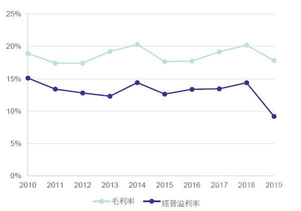 比亚迪唐 上半年车市降声一片 比亚迪为何能够增收又增利？-4.jpg