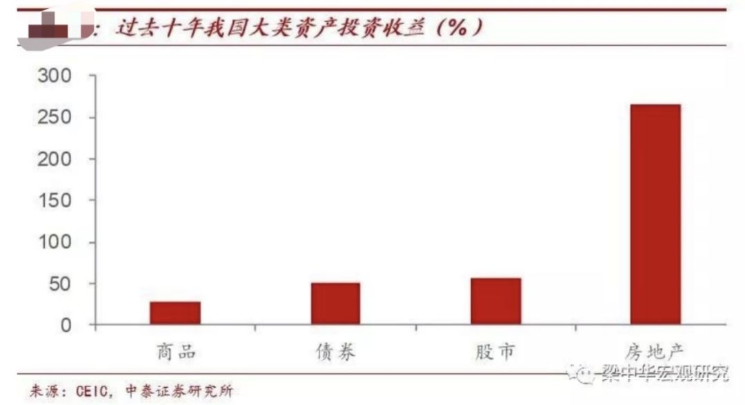 炒房每天都亏钱的时代来临，终于轮到这1.5亿人笑了？（转载）-1.jpg