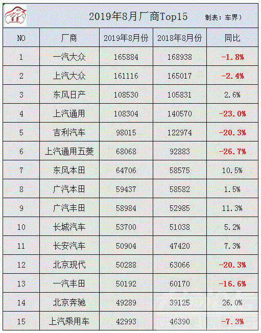 5月6日大跌 8月厂商纷纷让利，车市仍大跌9.9%，老百姓为何不爱买车了？-1.gif