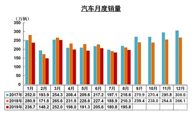 汽车人汽车人 「汽车人」向好信号？车市已连续三个月摆脱底部区间-4.jpg