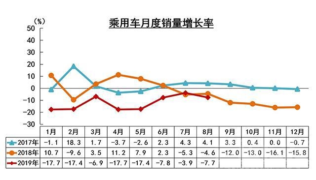 汽车人汽车人 「汽车人」向好信号？车市已连续三个月摆脱底部区间-5.jpg