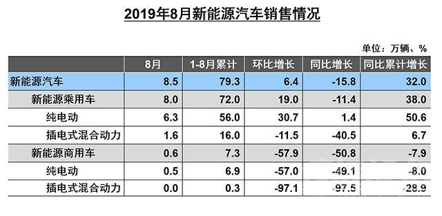 汽车人汽车人 「汽车人」向好信号？车市已连续三个月摆脱底部区间-3.jpg