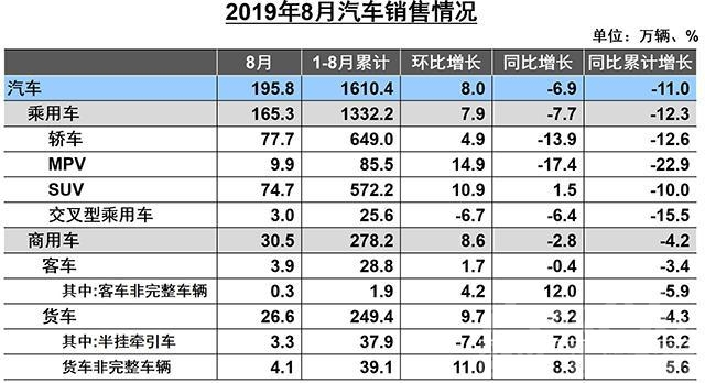 汽车人汽车人 「汽车人」向好信号？车市已连续三个月摆脱底部区间-2.jpg