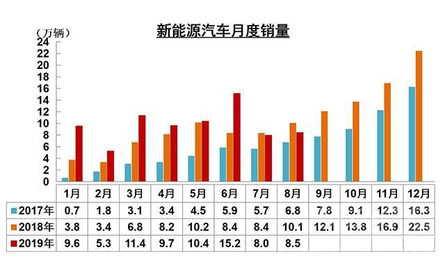 汽车人汽车人 「汽车人」向好信号？车市已连续三个月摆脱底部区间-8.jpg