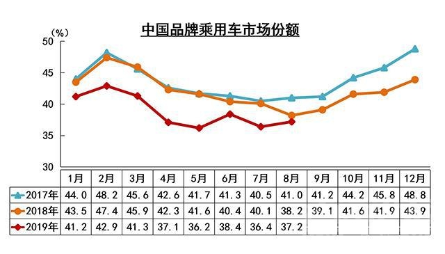 汽车人汽车人 「汽车人」向好信号？车市已连续三个月摆脱底部区间-9.jpg