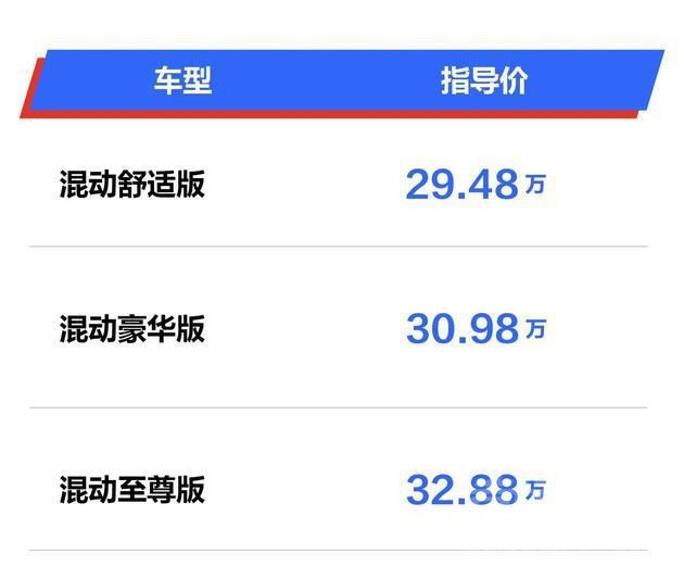 最舒适的车 逛车市︱首选29.48万的舒适版 本田艾力绅锐·混动购车手册-3.jpg