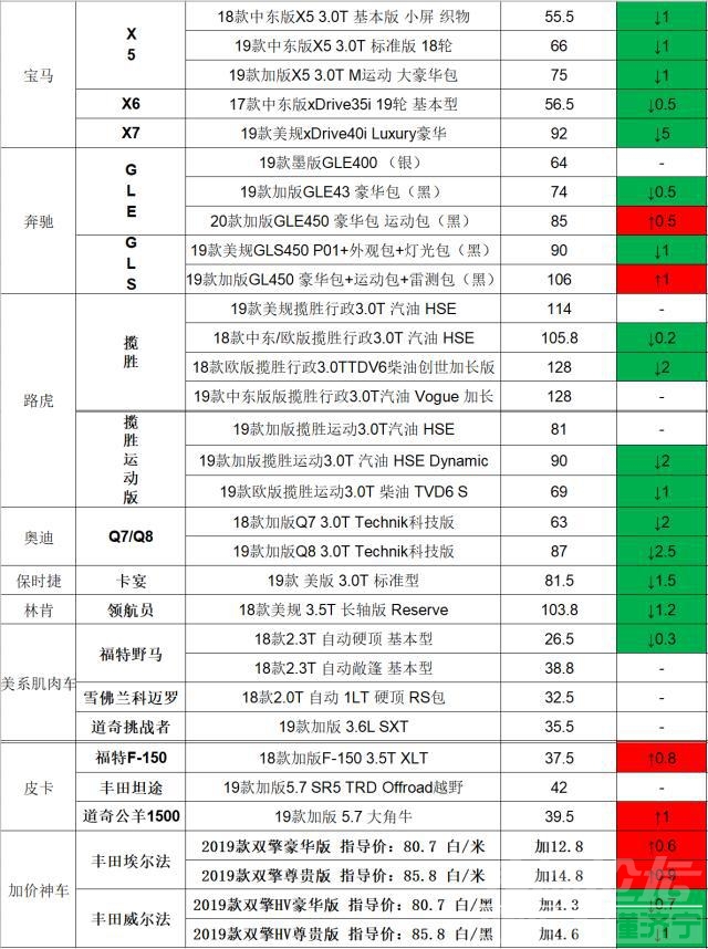 埃尔法和威尔法 同门不同命，埃尔法和威尔法背道而驰！9月12日进口车市行情汇报-6.jpg