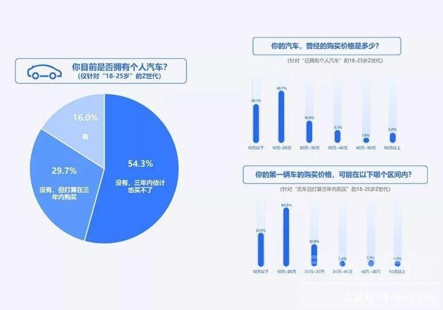 信息流广告的特点 车市寒冬营销低迷，腾讯信息流广告能否给车企添把火？-2.jpg