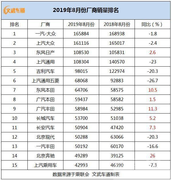 6月买车 8月车市继续下滑，老百姓不是不买车，而是都去买日系车了-2.jpg