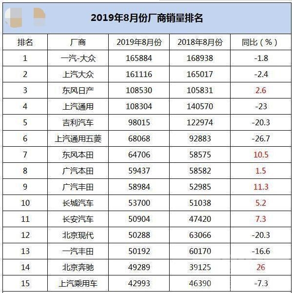 日系逆势增长 8月车市集体大跌，日系却能逆势上涨！是消费者变理性了吗？-1.jpg