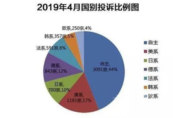 日系逆势增长 8月车市集体大跌，日系却能逆势上涨！是消费者变理性了吗？-3.jpg