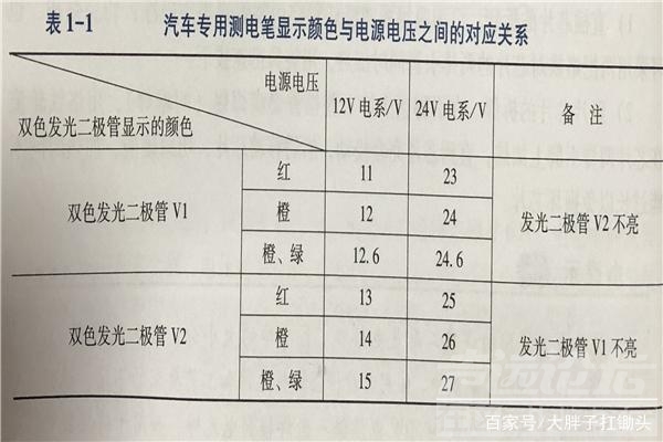 维修电工基础知识 汽车维修电工基础知识，一般常见的注意事项，你知道多少？-2.jpg