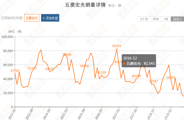 五菱宏光 五菱宏光再推新款，1.5T引擎轴距2800，悬浮式车顶配7/8座可选-1.jpg