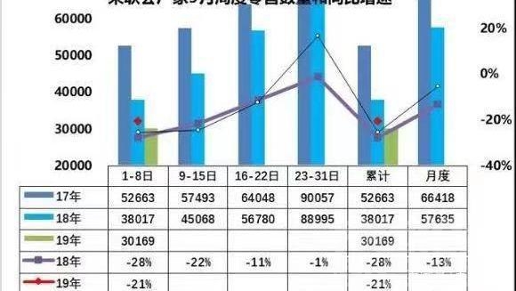 汽车市场 汽车市场开局就不顺！专家预测9月增长28%，第一周就来个“负数”-2.jpg