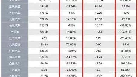 汽车市场 汽车市场开局就不顺！专家预测9月增长28%，第一周就来个“负数”-4.jpg