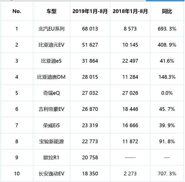 比亚迪销量 “金九银十”车市销量下滑？比亚迪受影响最大-1.jpg