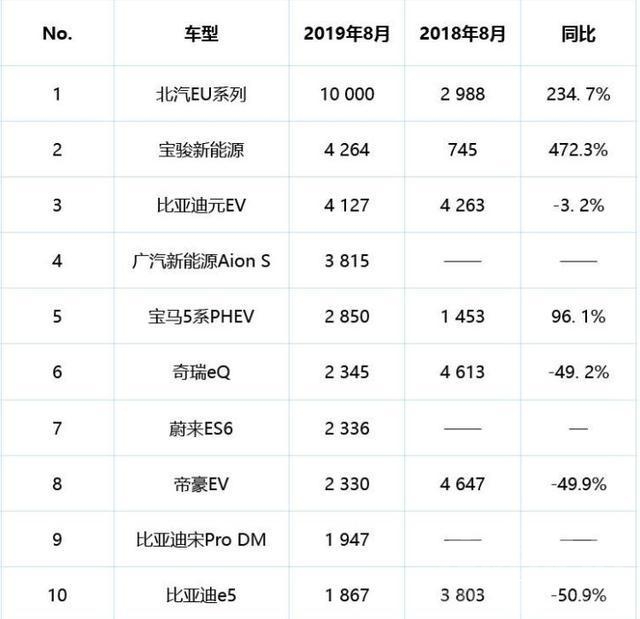 比亚迪销量 “金九银十”车市销量下滑？比亚迪受影响最大-2.jpg