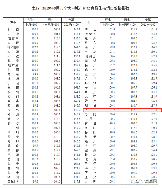 声远头条｜市委常委会召开会议/泗河综合开发道路冲刺跑/济宁最新房价指数出炉-5.jpg