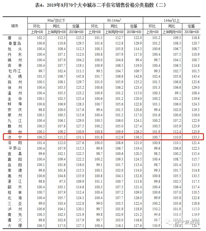 声远头条｜市委常委会召开会议/泗河综合开发道路冲刺跑/济宁最新房价指数出炉-8.jpg