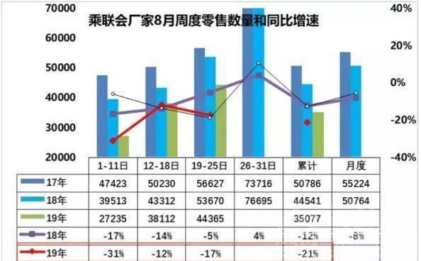 新能源车8月销量 8月车市销量狂跌或超20%，金九银十能否拯救？-2.jpg