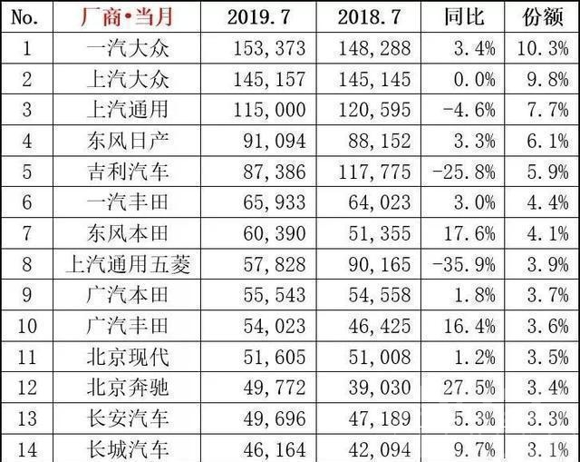 新能源车8月销量 8月车市销量狂跌或超20%，金九银十能否拯救？-6.jpg