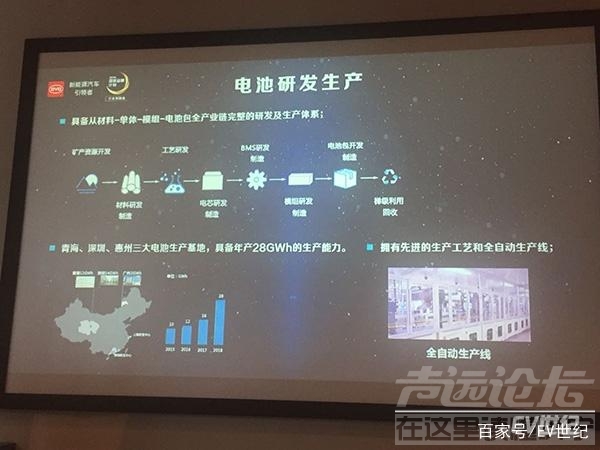 比亚迪新能源 北京市占率达43.1％ 比亚迪新能源车30万保有量是如何炼成的？-3.jpg