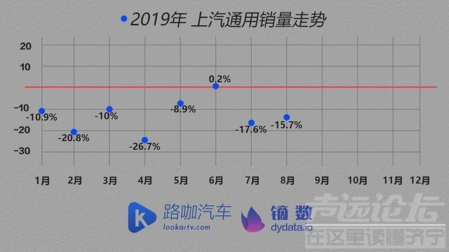 日本体检中心排名 车企体检报告：车市没那么可怕 TOP15车企大多找到了办法-4.jpg