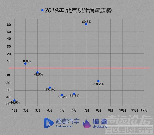 日本体检中心排名 车企体检报告：车市没那么可怕 TOP15车企大多找到了办法-10.jpg