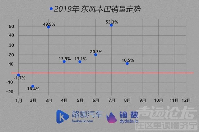 日本体检中心排名 车企体检报告：车市没那么可怕 TOP15车企大多找到了办法-8.jpg