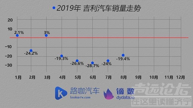 日本体检中心排名 车企体检报告：车市没那么可怕 TOP15车企大多找到了办法-6.jpg