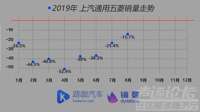 日本体检中心排名 车企体检报告：车市没那么可怕 TOP15车企大多找到了办法-7.jpg