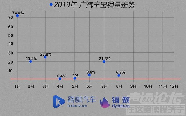 日本体检中心排名 车企体检报告：车市没那么可怕 TOP15车企大多找到了办法-11.jpg