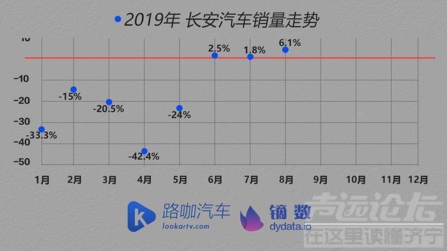 日本体检中心排名 车企体检报告：车市没那么可怕 TOP15车企大多找到了办法-13.jpg