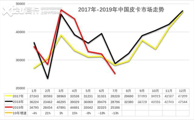 高端皮卡 高端化会让中国皮卡成为车市新风口吗？-3.jpg