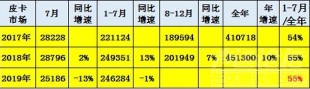 高端皮卡 高端化会让中国皮卡成为车市新风口吗？-6.jpg