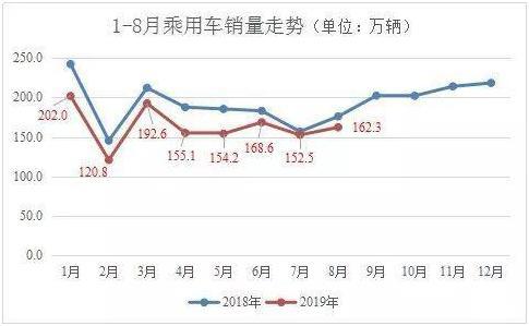 为什么叫金九银十 “金九银十”已至！9月的车市值得期待吗？-2.jpg