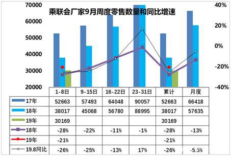 为什么叫金九银十 “金九银十”已至！9月的车市值得期待吗？-3.jpg