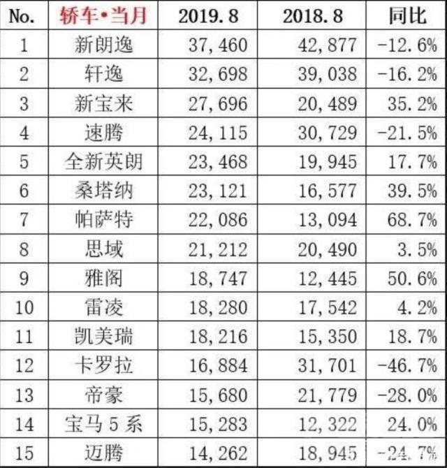 说好的不哭 说好不哭！车市连续14个月下滑-4.jpg