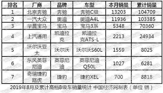 奔驰宝马奥迪 豪华车市场，奔驰奥迪厮杀激烈，宝马被甩在身后-2.jpg