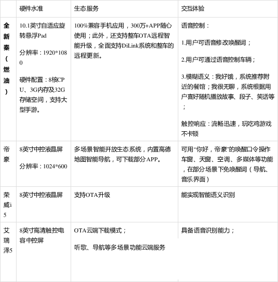 驯龙 仅需6.68万，就能成为“驯龙高手”？比亚迪全新秦即将抢滩A级车市-7.jpg