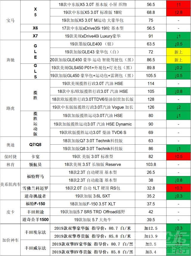 中规与平行进口 中规停产！平行进口LX570迎来春天？9月21日进口车市行情汇报-5.jpg