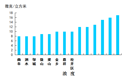 声远头条｜济宁中小学及幼儿园停止所有户外活动？/凤凰台实拍/高架桥会提前通车？-26.jpg