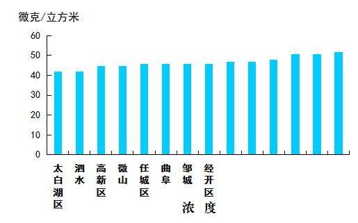 声远头条｜济宁中小学及幼儿园停止所有户外活动？/凤凰台实拍/高架桥会提前通车？-24.jpg