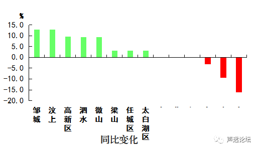 声远头条｜济宁中小学及幼儿园停止所有户外活动？/凤凰台实拍/高架桥会提前通车？-31.jpg